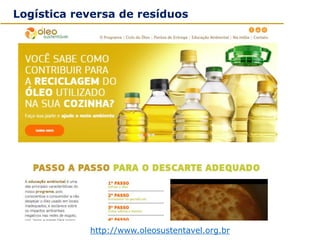 http://www.oleosustentavel.org.br
Logística reversa de resíduos
 