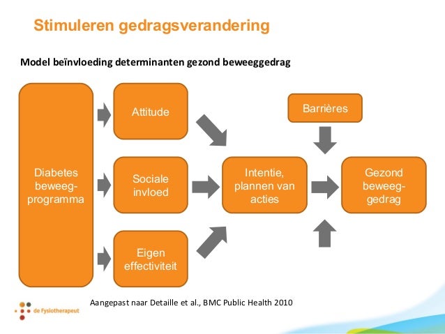 diabetes 2 erfelijk