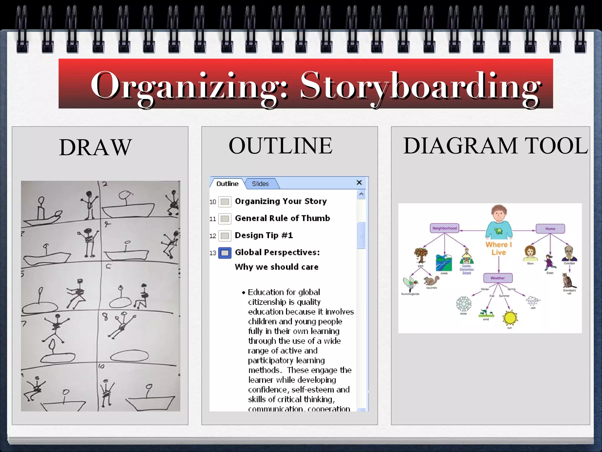 Organizing: Storyboarding  DRAW OUTLINE DIAGRAM TOOL 