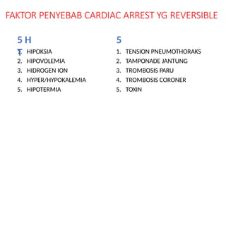 FAKTOR PENYEBAB CARDIAC ARREST YG REVERSIBLE
1. HIPOKSIA
2. HIPOVOLEMIA
3. HIDROGEN ION
4. HYPER/HYPOKALEMIA
5. HIPOTERMIA
5 H 5
T 1. TENSION PNEUMOTHORAKS
2. TAMPONADE JANTUNG
3. TROMBOSIS PARU
4. TROMBOSIS CORONER
5. TOXIN
 