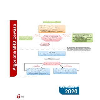 REAFFIRMED IN
2020
Algoritma
BHD
Dewasa
 