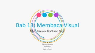 Bab 13: Membaca Visual
Tabel, Diagram, Grafik dan Bagan
Bahasa Indonesia
Secondary 3
Week 3, Term 3
 