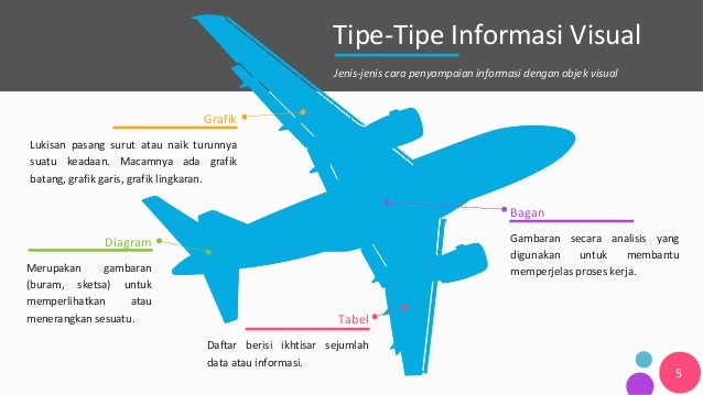 Tabel Grafik Diagram Dan Bagan