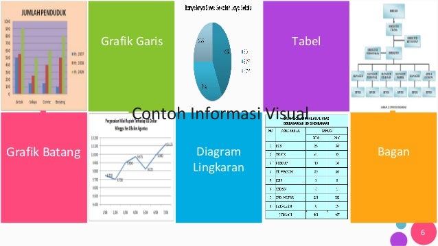 Tabel, Grafik, Diagram dan Bagan