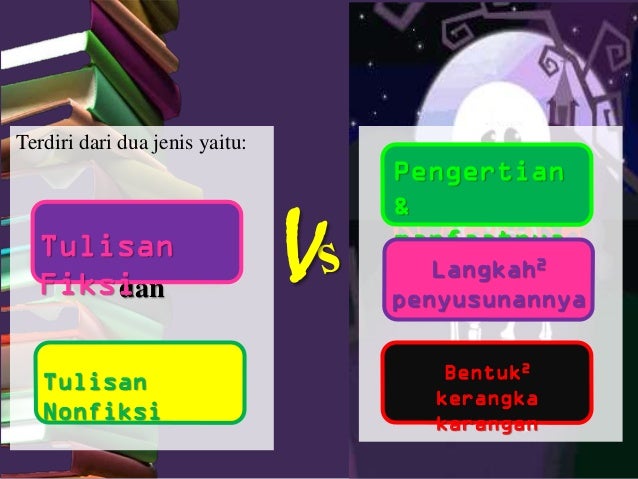 Jenis tulisan dan Kerangka Karangan (Bahasa Indonesia)