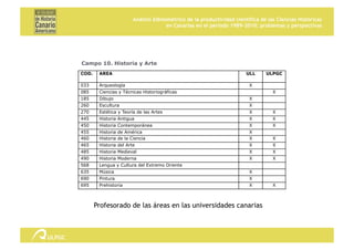 Análisis bibliométrico de la productividad científica de las Ciencias Históricas en Canarias en el período 1989-2010: problemas y perspectivas