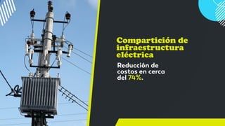 Reducción de
costos en cerca
del 74%. 
Compartición de
infraestructura
eléctrica
 