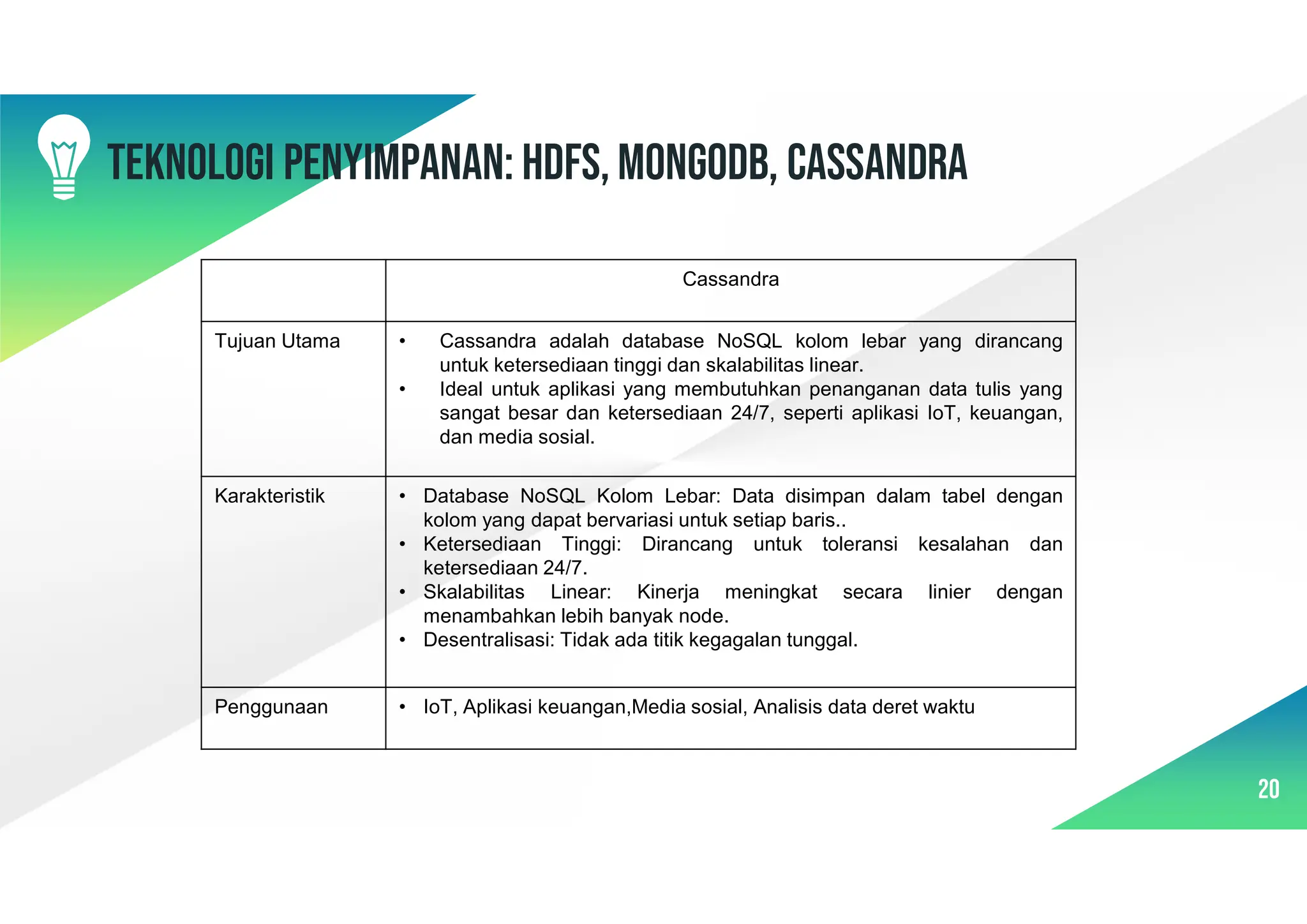 Teknologi penyimpanan: HDFS, MongoDB, Cassandra
20
Cassandra
• Cassandra adalah database NoSQL kolom lebar yang dirancang
untuk ketersediaan tinggi dan skalabilitas linear.
• Ideal untuk aplikasi yang membutuhkan penanganan data tulis yang
sangat besar dan ketersediaan 24/7, seperti aplikasi IoT, keuangan,
dan media sosial.
Tujuan Utama
• Database NoSQL Kolom Lebar: Data disimpan dalam tabel dengan
kolom yang dapat bervariasi untuk setiap baris..
• Ketersediaan Tinggi: Dirancang untuk toleransi kesalahan dan
ketersediaan 24/7.
• Skalabilitas Linear: Kinerja meningkat secara linier dengan
menambahkan lebih banyak node.
• Desentralisasi: Tidak ada titik kegagalan tunggal.
Karakteristik
• IoT, Aplikasi keuangan,Media sosial, Analisis data deret waktu
Penggunaan
 