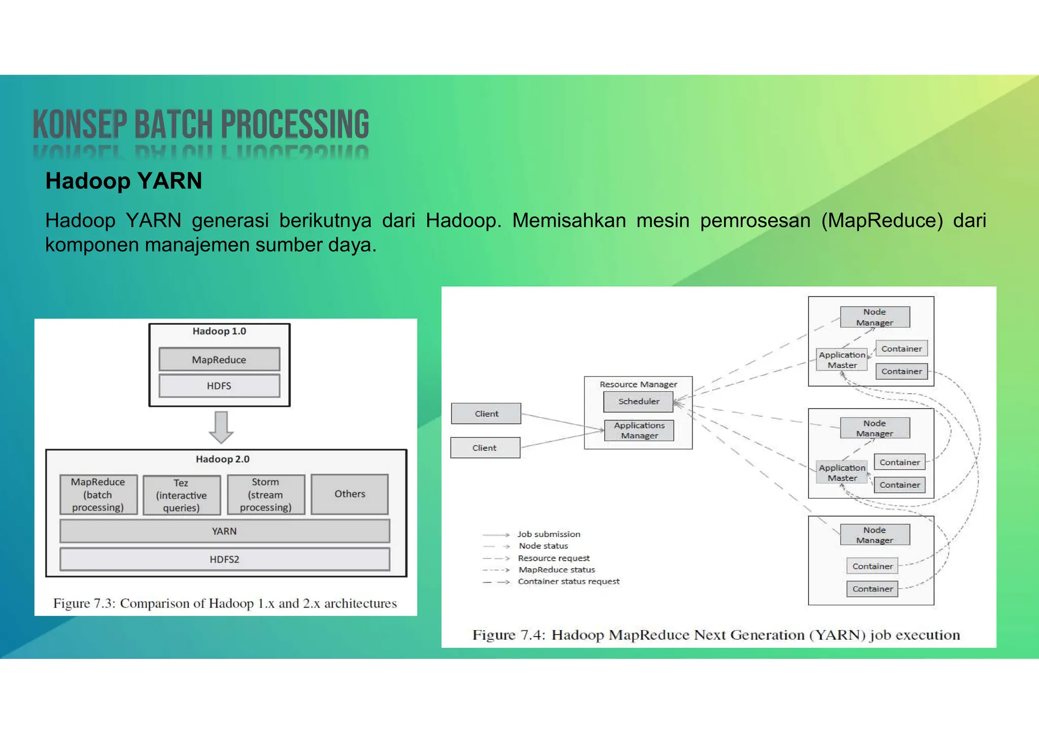 Konsep Batch processing
Konsep Batch processing
Hadoop YARN generasi berikutnya dari Hadoop. Memisahkan mesin pemrosesan (MapReduce) dari
komponen manajemen sumber daya.
Hadoop YARN
 