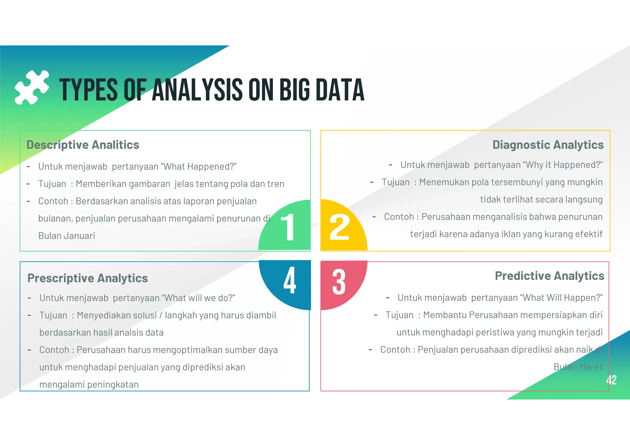 Types of analysis on big data
42
Descriptive Analitics Diagnostic Analytics
- Untuk menjawab pertanyaan “What Happened?”
- Tujuan : Memberikan gambaran jelas tentang pola dan tren
- Contoh : Berdasarkan analisis atas laporan penjualan
bulanan, penjualan perusahaan mengalami penurunan di
Bulan Januari
- Untuk menjawab pertanyaan “Why it Happened?”
- Tujuan : Menemukan pola tersembunyi yang mungkin
tidak terlihat secara langsung
- Contoh : Perusahaan menganalisis bahwa penurunan
terjadi karena adanya iklan yang kurang efektif
Predictive Analytics
- Untuk menjawab pertanyaan “What Will Happen?”
- Tujuan : Membantu Perusahaan mempersiapkan diri
untuk menghadapi peristiwa yang mungkin terjadi
- Contoh : Penjualan perusahaan diprediksi akan naik di
Bulan Maret
Prescriptive Analytics
- Untuk menjawab pertanyaan “What will we do?”
- Tujuan : Menyediakan solusi / langkah yang harus diambil
berdasarkan hasil analsis data
- Contoh : Perusahaan harus mengoptimalkan sumber daya
untuk menghadapi penjualan yang diprediksi akan
mengalami peningkatan
 