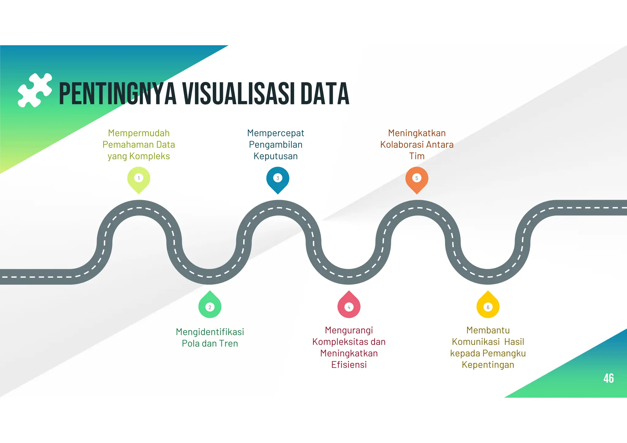46
1 3 5
6
4
2
Mempermudah
Pemahaman Data
yang Kompleks
Mempercepat
Pengambilan
Keputusan
Meningkatkan
Kolaborasi Antara
Tim
Mengidentifikasi
Pola dan Tren
Mengurangi
Kompleksitas dan
Meningkatkan
Efisiensi
Membantu
Komunikasi Hasil
kepada Pemangku
Kepentingan
Pentingnya visualisasidata
 