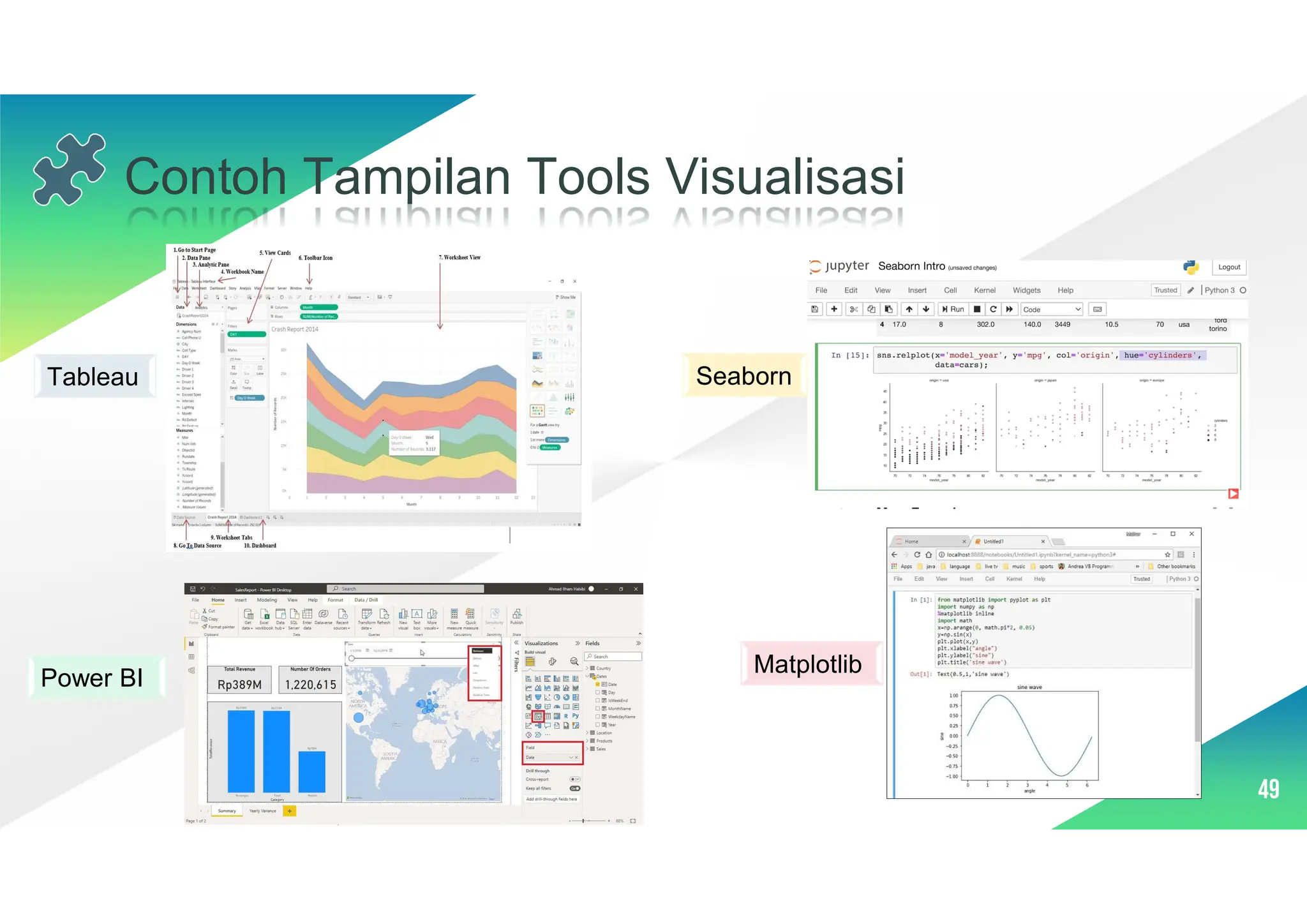 49
Contoh Tampilan Tools Visualisasi
Tableau
Power BI
Seaborn
Matplotlib
 