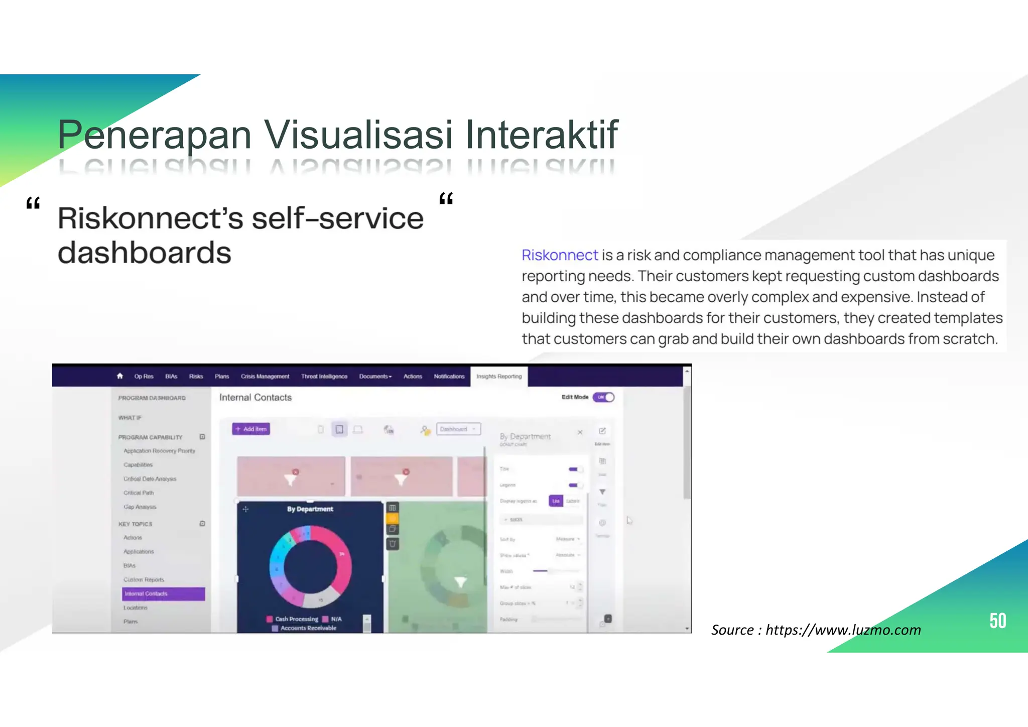 50
Penerapan Visualisasi Interaktif
“ “
Source : https://www.luzmo.com
 