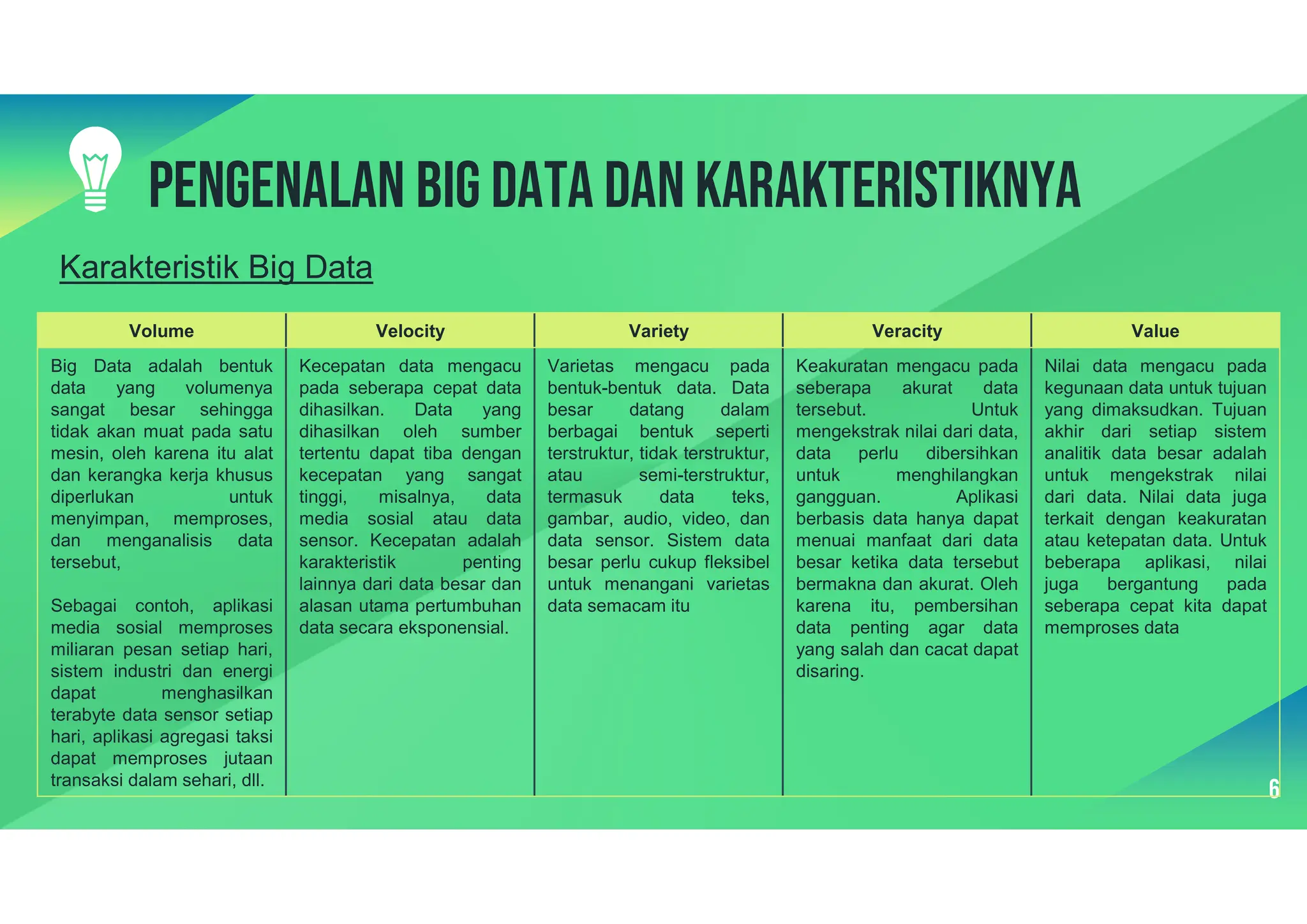 6
Pengenalan Big data dan karakteristiknya
Karakteristik Big Data
Value
Veracity
Variety
Velocity
Volume
Nilai data mengacu pada
kegunaan data untuk tujuan
yang dimaksudkan. Tujuan
akhir dari setiap sistem
analitik data besar adalah
untuk mengekstrak nilai
dari data. Nilai data juga
terkait dengan keakuratan
atau ketepatan data. Untuk
beberapa aplikasi, nilai
juga bergantung pada
seberapa cepat kita dapat
memproses data
Keakuratan mengacu pada
seberapa akurat data
tersebut. Untuk
mengekstrak nilai dari data,
data perlu dibersihkan
untuk menghilangkan
gangguan. Aplikasi
berbasis data hanya dapat
menuai manfaat dari data
besar ketika data tersebut
bermakna dan akurat. Oleh
karena itu, pembersihan
data penting agar data
yang salah dan cacat dapat
disaring.
Varietas mengacu pada
bentuk-bentuk data. Data
besar datang dalam
berbagai bentuk seperti
terstruktur, tidak terstruktur,
atau semi-terstruktur,
termasuk data teks,
gambar, audio, video, dan
data sensor. Sistem data
besar perlu cukup fleksibel
untuk menangani varietas
data semacam itu
Kecepatan data mengacu
pada seberapa cepat data
dihasilkan. Data yang
dihasilkan oleh sumber
tertentu dapat tiba dengan
kecepatan yang sangat
tinggi, misalnya, data
media sosial atau data
sensor. Kecepatan adalah
karakteristik penting
lainnya dari data besar dan
alasan utama pertumbuhan
data secara eksponensial.
Big Data adalah bentuk
data yang volumenya
sangat besar sehingga
tidak akan muat pada satu
mesin, oleh karena itu alat
dan kerangka kerja khusus
diperlukan untuk
menyimpan, memproses,
dan menganalisis data
tersebut,
Sebagai contoh, aplikasi
media sosial memproses
miliaran pesan setiap hari,
sistem industri dan energi
dapat menghasilkan
terabyte data sensor setiap
hari, aplikasi agregasi taksi
dapat memproses jutaan
transaksi dalam sehari, dll.
 