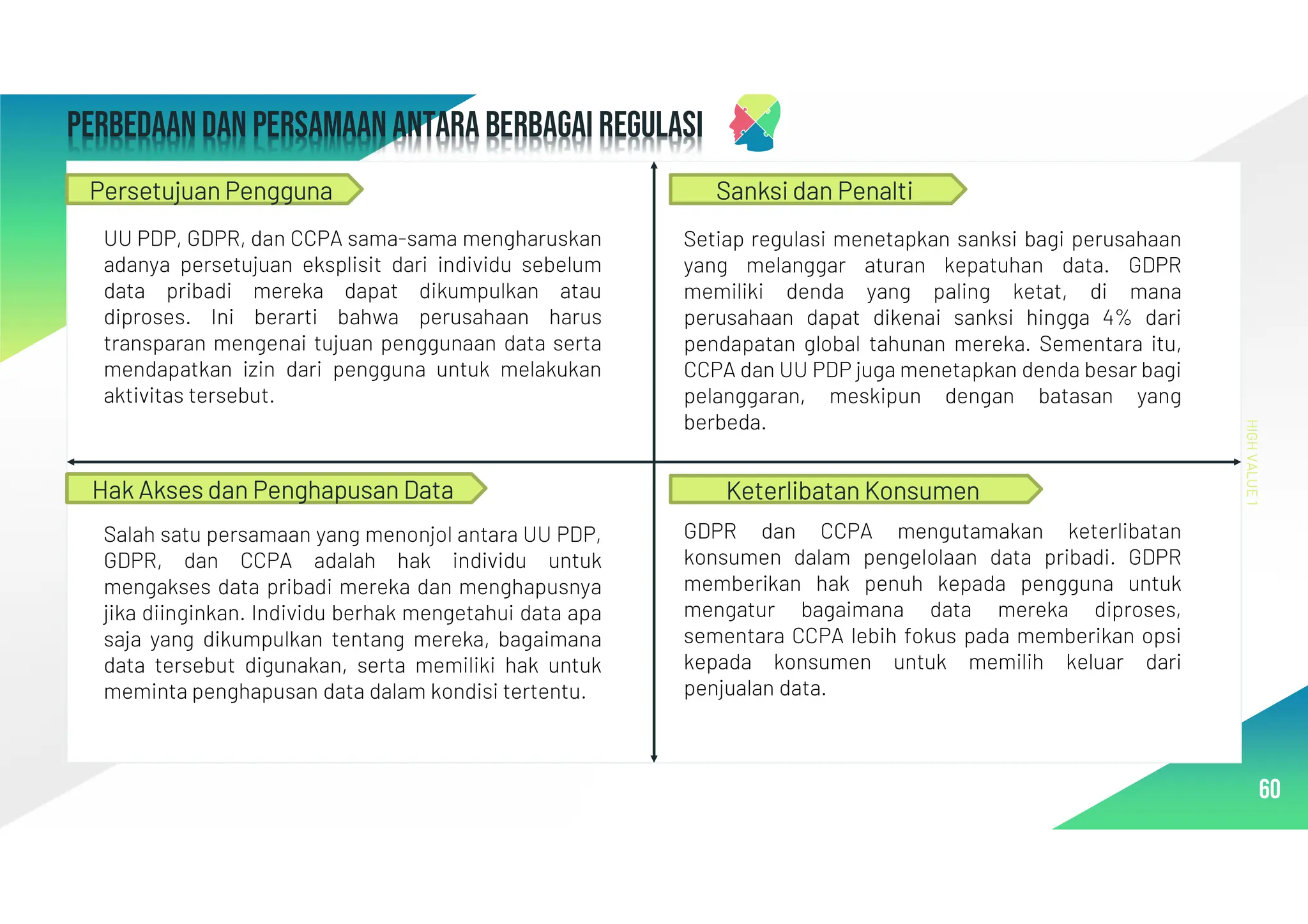 Perbedaan dan persamaan antara berbagai regulasi
60
HIGH
VALUE
1
Persetujuan Pengguna
UU PDP, GDPR, dan CCPA sama-sama mengharuskan
adanya persetujuan eksplisit dari individu sebelum
data pribadi mereka dapat dikumpulkan atau
diproses. Ini berarti bahwa perusahaan harus
transparan mengenai tujuan penggunaan data serta
mendapatkan izin dari pengguna untuk melakukan
aktivitas tersebut.
Hak Akses dan Penghapusan Data
Salah satu persamaan yang menonjol antara UU PDP,
GDPR, dan CCPA adalah hak individu untuk
mengakses data pribadi mereka dan menghapusnya
jika diinginkan. Individu berhak mengetahui data apa
saja yang dikumpulkan tentang mereka, bagaimana
data tersebut digunakan, serta memiliki hak untuk
meminta penghapusan data dalam kondisi tertentu.
Sanksi dan Penalti
Setiap regulasi menetapkan sanksi bagi perusahaan
yang melanggar aturan kepatuhan data. GDPR
memiliki denda yang paling ketat, di mana
perusahaan dapat dikenai sanksi hingga 4% dari
pendapatan global tahunan mereka. Sementara itu,
CCPA dan UU PDP juga menetapkan denda besar bagi
pelanggaran, meskipun dengan batasan yang
berbeda.
Keterlibatan Konsumen
GDPR dan CCPA mengutamakan keterlibatan
konsumen dalam pengelolaan data pribadi. GDPR
memberikan hak penuh kepada pengguna untuk
mengatur bagaimana data mereka diproses,
sementara CCPA lebih fokus pada memberikan opsi
kepada konsumen untuk memilih keluar dari
penjualan data.
 