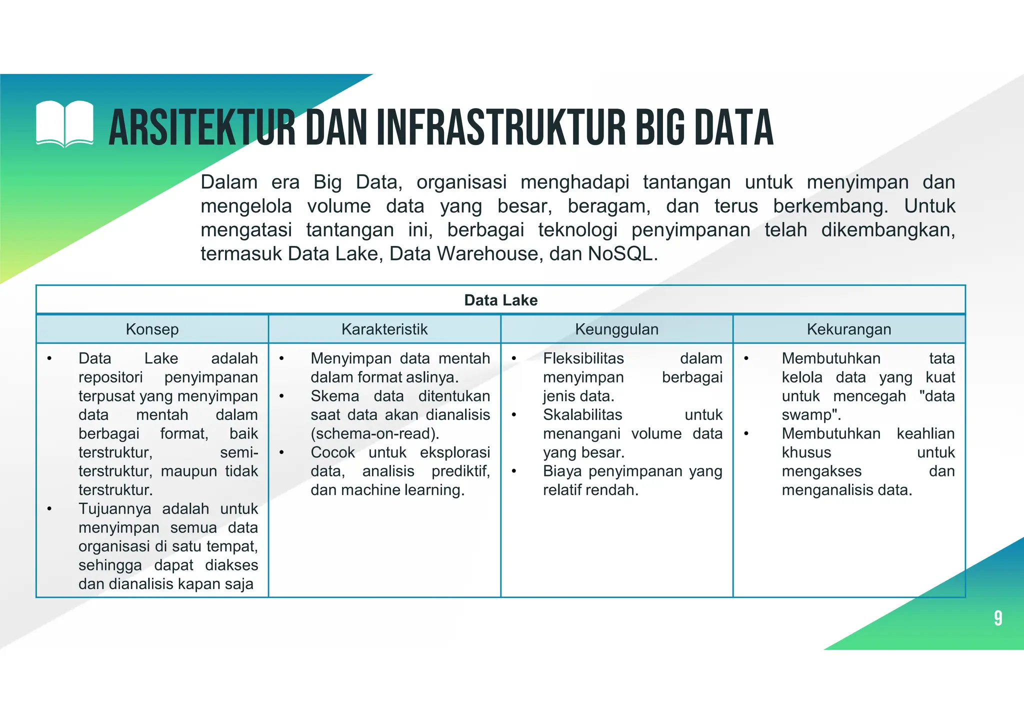9
Arsitektur dan infrastruktur big data
Dalam era Big Data, organisasi menghadapi tantangan untuk menyimpan dan
mengelola volume data yang besar, beragam, dan terus berkembang. Untuk
mengatasi tantangan ini, berbagai teknologi penyimpanan telah dikembangkan,
termasuk Data Lake, Data Warehouse, dan NoSQL.
Data Lake
Kekurangan
Keunggulan
Karakteristik
Konsep
• Membutuhkan tata
kelola data yang kuat
untuk mencegah "data
swamp".
• Membutuhkan keahlian
khusus untuk
mengakses dan
menganalisis data.
• Fleksibilitas dalam
menyimpan berbagai
jenis data.
• Skalabilitas untuk
menangani volume data
yang besar.
• Biaya penyimpanan yang
relatif rendah.
• Menyimpan data mentah
dalam format aslinya.
• Skema data ditentukan
saat data akan dianalisis
(schema-on-read).
• Cocok untuk eksplorasi
data, analisis prediktif,
dan machine learning.
• Data Lake adalah
repositori penyimpanan
terpusat yang menyimpan
data mentah dalam
berbagai format, baik
terstruktur, semi-
terstruktur, maupun tidak
terstruktur.
• Tujuannya adalah untuk
menyimpan semua data
organisasi di satu tempat,
sehingga dapat diakses
dan dianalisis kapan saja
 