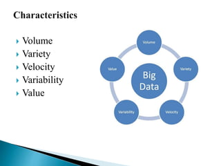  Volume
 Variety
 Velocity
 Variability
 Value
 