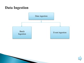Data ingestion
Event ingestion
Batch
Ingestion
 