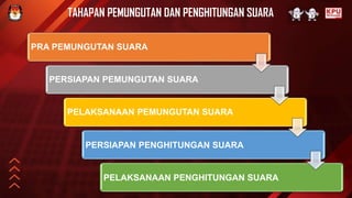 PPT BIMTEK PEMUNGUTAN DAN PERHITUANGAN SUARA.pptx