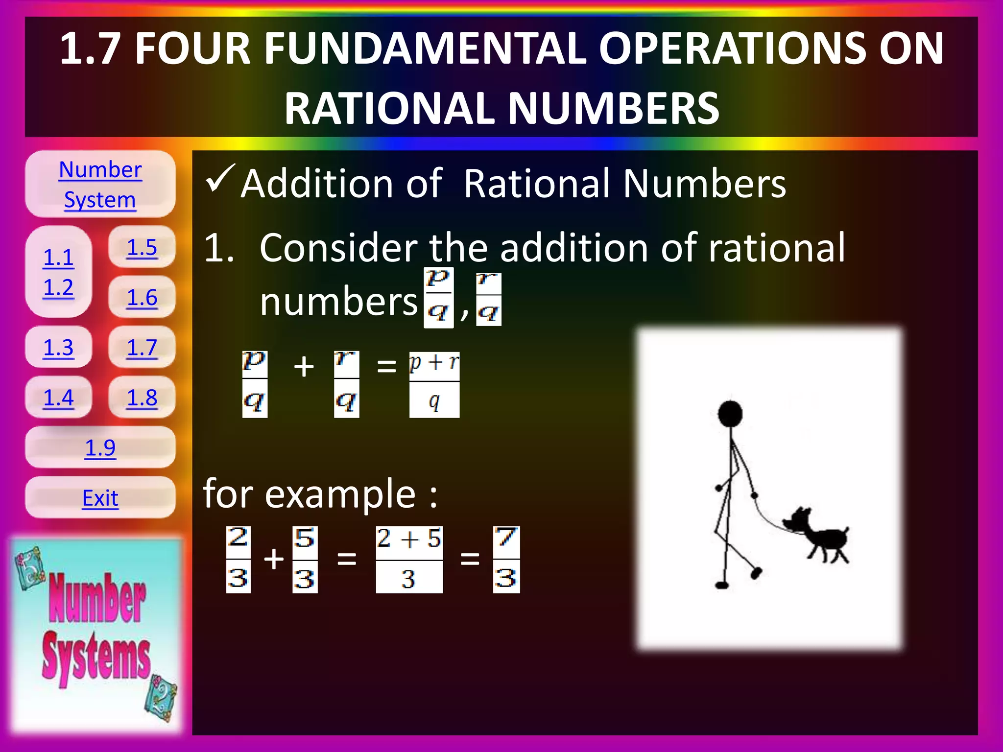 Number
System
1.1
1.2
1.5
1.6
1.3 1.7
1.8
1.9
Exit
1.4
1.7 FOUR FUNDAMENTAL OPERATIONS ON
RATIONAL NUMBERS
Addition of Rational Numbers
1. Consider the addition of rational
numbers ,
+ =
for example :
+ = =
 