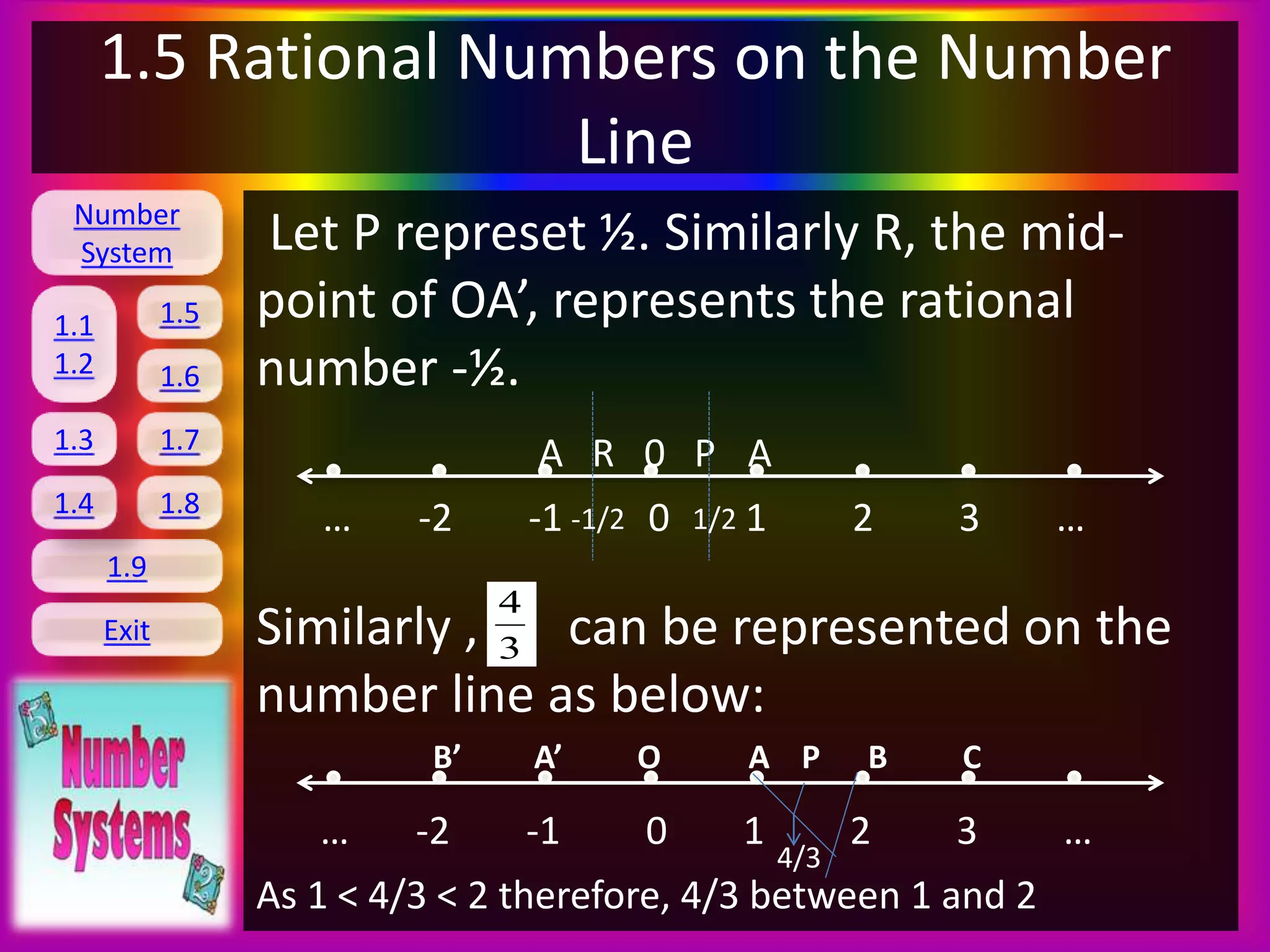Number
System
1.1
1.2
1.5
1.6
1.3 1.7
1.8
1.9
Exit
1.4
1.5 Rational Numbers on the Number
Line
Let P represet ½. Similarly R, the mid-
point of OA’, represents the rational
number -½.
A R 0 P A
… -2 -1 0 1 2 3 …
Similarly , can be represented on the
number line as below:
B’ A’ O A P B C
… -2 -1 0 1 2 3 …
As 1 < 4/3 < 2 therefore, 4/3 between 1 and 2
3
4
-1/2 1/2
4/3
 