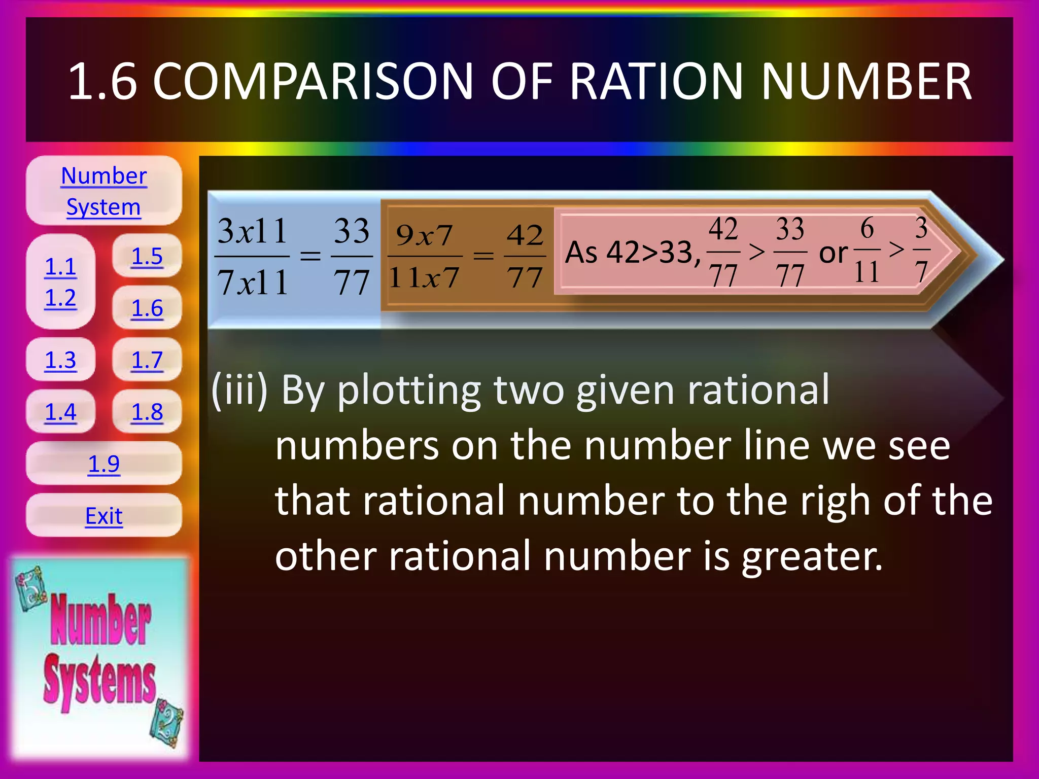 Number
System
1.1
1.2
1.5
1.6
1.3 1.7
1.8
1.9
Exit
1.4
1.6 COMPARISON OF RATION NUMBER
(iii) By plotting two given rational
numbers on the number line we see
that rational number to the righ of the
other rational number is greater.
77
33
117
113

x
x
77
42
711
79

x
x
As 42>33, or
77
33
77
42

7
3
11
6

 