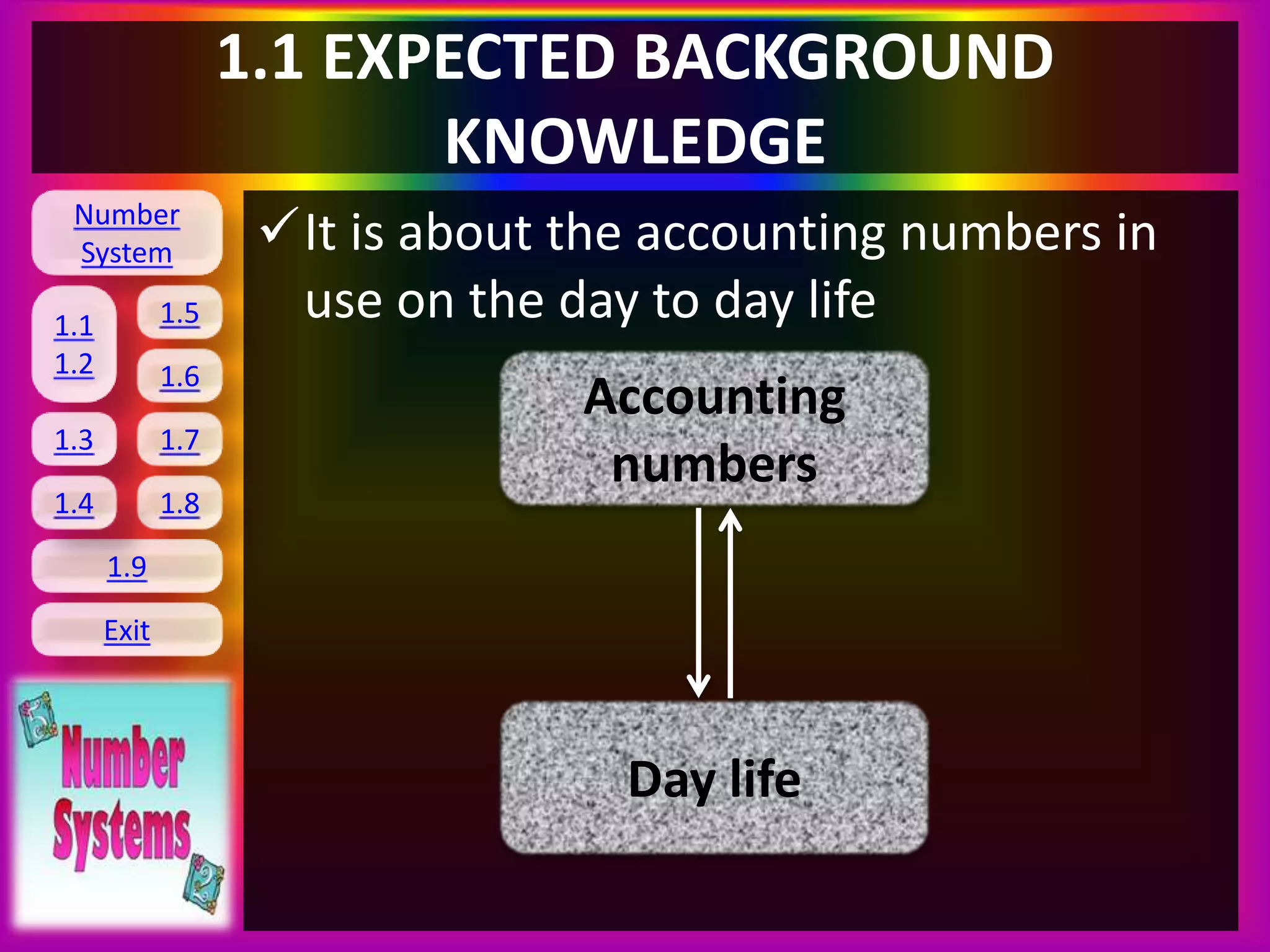 Number
System
1.1
1.2
1.5
1.6
1.3 1.7
1.8
1.9
Exit
1.4
1.1 EXPECTED BACKGROUND
KNOWLEDGE
It is about the accounting numbers in
use on the day to day life
Accounting
numbers
Day life
 
