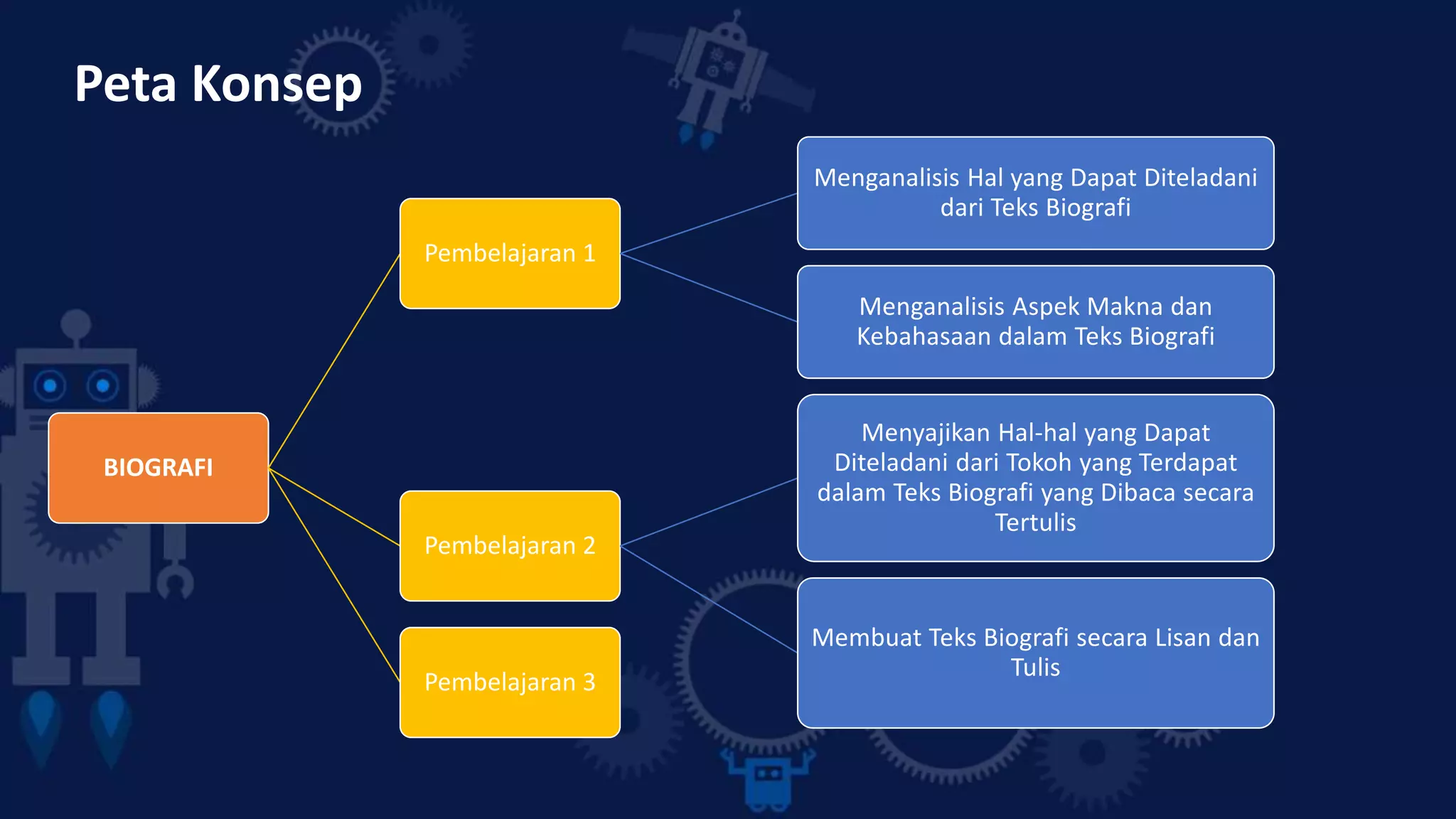 Materi bahasa indonesia biografi
