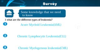 Survey
Some knowledge that we need
to know
Acute Myeloid Leukemia(AML)
1 what are the different types of leukemia?
1
Chronic Lymphocytic Leukemia(CLL)2
3 Chronic Myelogenous leukemia(CML)
 