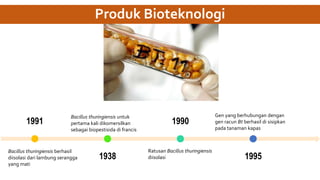 Produk Bioteknologi
1991
1938
1990
1995
Bacillus thuringiensis berhasil
diisolasi dari lambung serangga
yang mati
Bacillus thuringiensis untuk
pertama kali dikomersilkan
sebagai biopestisida di francis
Ratusan Bacillus thuringiensis
diisolasi
Gen yang berhubungan dengan
gen racun Bt berhasil di sisipkan
pada tanaman kapas
 