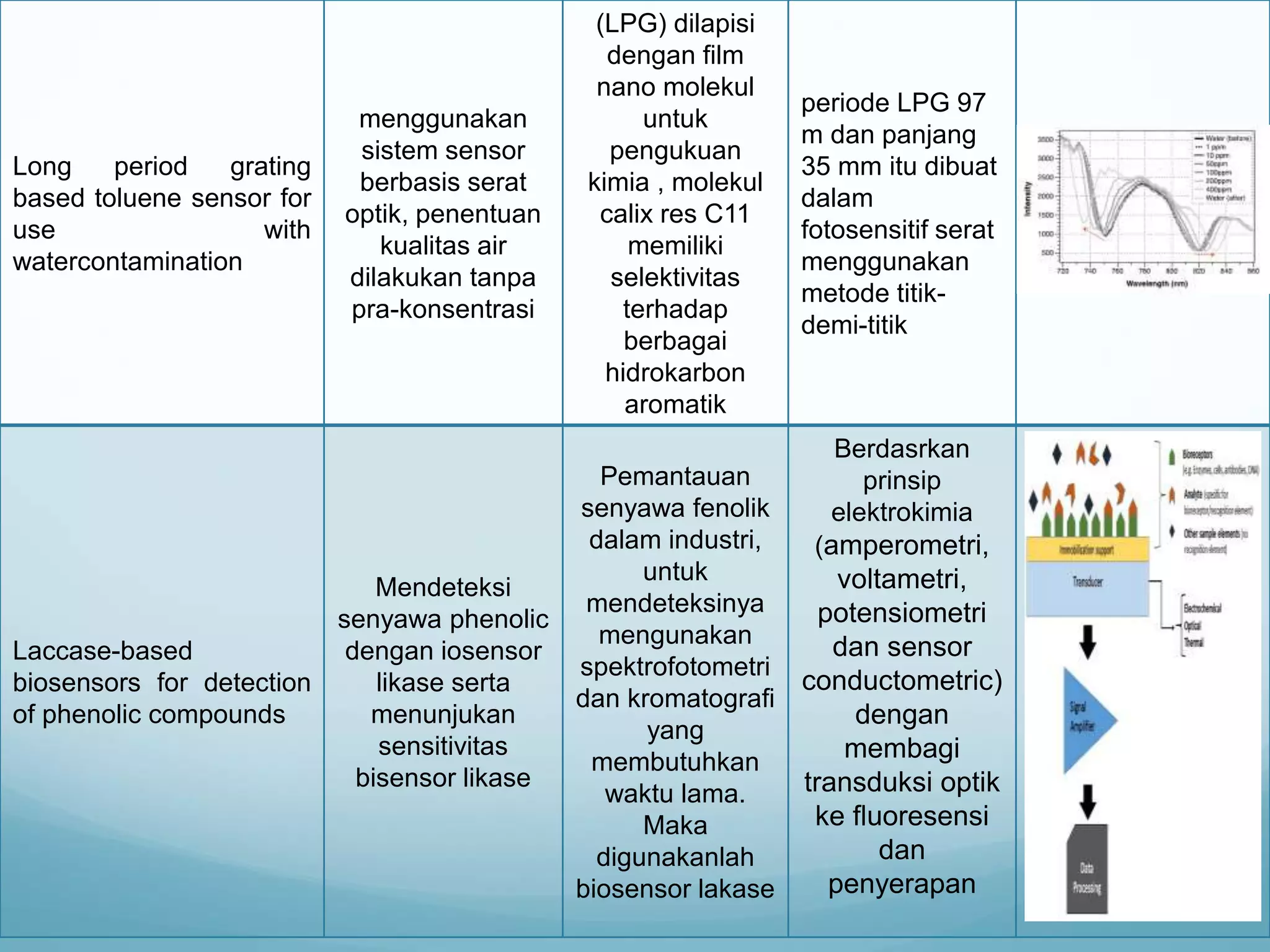 Ppt biosensor | PPTX