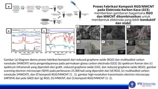 PPT BIOSENSOR_JURNAL_ biosensor for environmental | PPTX