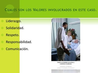 C UALES SON LOS VALORES INVOLUCRADOS EN ESTE CASO .

   Liderazgo.
   Solidaridad.
   Respeto.
   Responsabilidad.
   Comunicación.
 