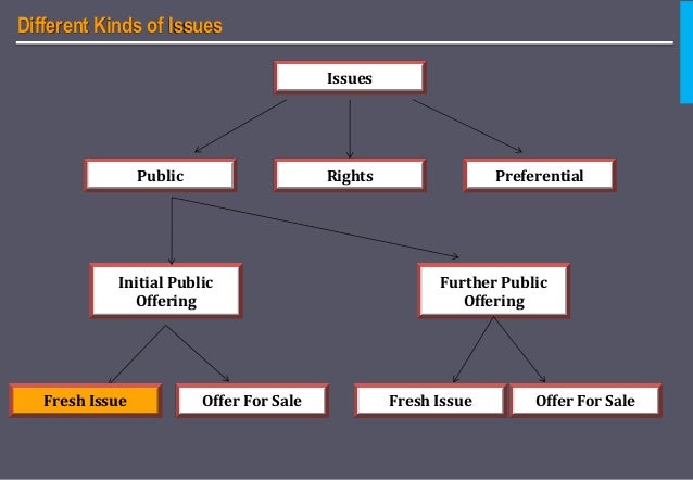 Ipo procedure announcement date effective trading