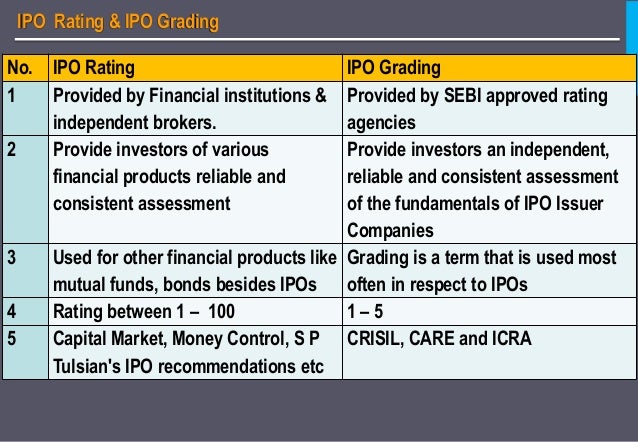 Gic ipo crisil rating