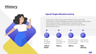 Materi PPt (MIX M) BLANDED LEARNING.pptx