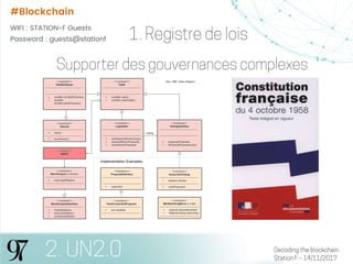 #Blockchain
WIFI : STATION-F Guests
Password : guests@stationf
 