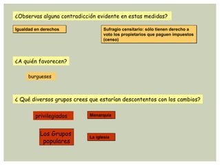 ¿Observas alguna contradicción evidente en estas medidas?  Igualdad en derechos Sufragio censitario: sólo tienen derecho a voto los propietarios que paguen impuestos (censo) ¿A quién favorecen? burgueses  privilegiados ¿ Qué diversos grupos crees que estarían descontentos con los cambios? La iglesia Monarquía Los Grupos  populares 