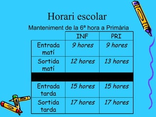 Horari escolar
Manteniment de la 6ª hora a Primària
                INF           PRI
  Entrada     9 hores       9 hores
    matí
  Sortida    12 hores      13 hores
    matí

   Entrada    15 hores     15 hores
    tarda
   Sortida    17 hores     17 hores
    tarda
 