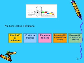 6a hora lectiva a Primària





    Resolució    Educació    Entrenem   Comprensió i   Comprensió i
        de       Plàstica     la ment   expressió en   expressió en
    problemes                              català        castellà




                                                              12
 