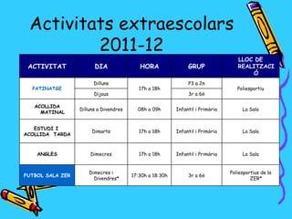 Activitats extraescolars
         2011-12
                                                                                   LLOC DE
 ACTIVITAT              DIA                HORA                GRUP                REALITZACI
                                                                                       Ó
                        Dilluns                                P3 a 2n
  PATINATGE                                17h a 18h                               Poliesportiu
                        Dijous                                 3r a 6è

   ACOLLIDA
                  Dilluns a Divendres     08h a 09h       Infantil i Primària        La Sala
     MATINAL


   ESTUDI I
                       Dimarts             17h a 18h      Infantil i Primària        La Sala
ACOLLIDA TARDA



    ANGLÈS            Dimecres             17h a 18h      Infantil i Primària        La Sala


                      Dimecres i                                                Poliesportius de la
FUTBOL SALA ZER                         17:30h a 18:30h        3r a 6è
                        Divendres*                                                       ZER*
 