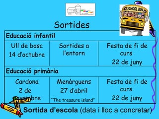 Sortides
Educació infantil
  Ull de bosc       Sortides a          Festa de fi de
 14 d’octubre        l’entorn               curs
                                         22 de juny
Educació primària
   Cardona          Menàrguens          Festa de fi de
    2 de             27 d’abril             curs
  novembre      “The treasure island”    22 de juny
     Sortida d’escola (data i lloc a concretar)
                                            23
 