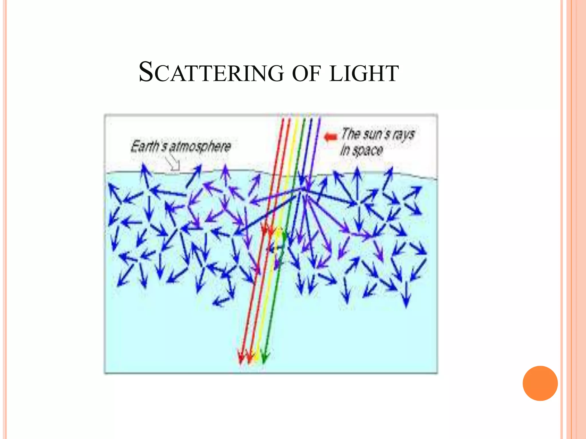 SCATTERING OF LIGHT