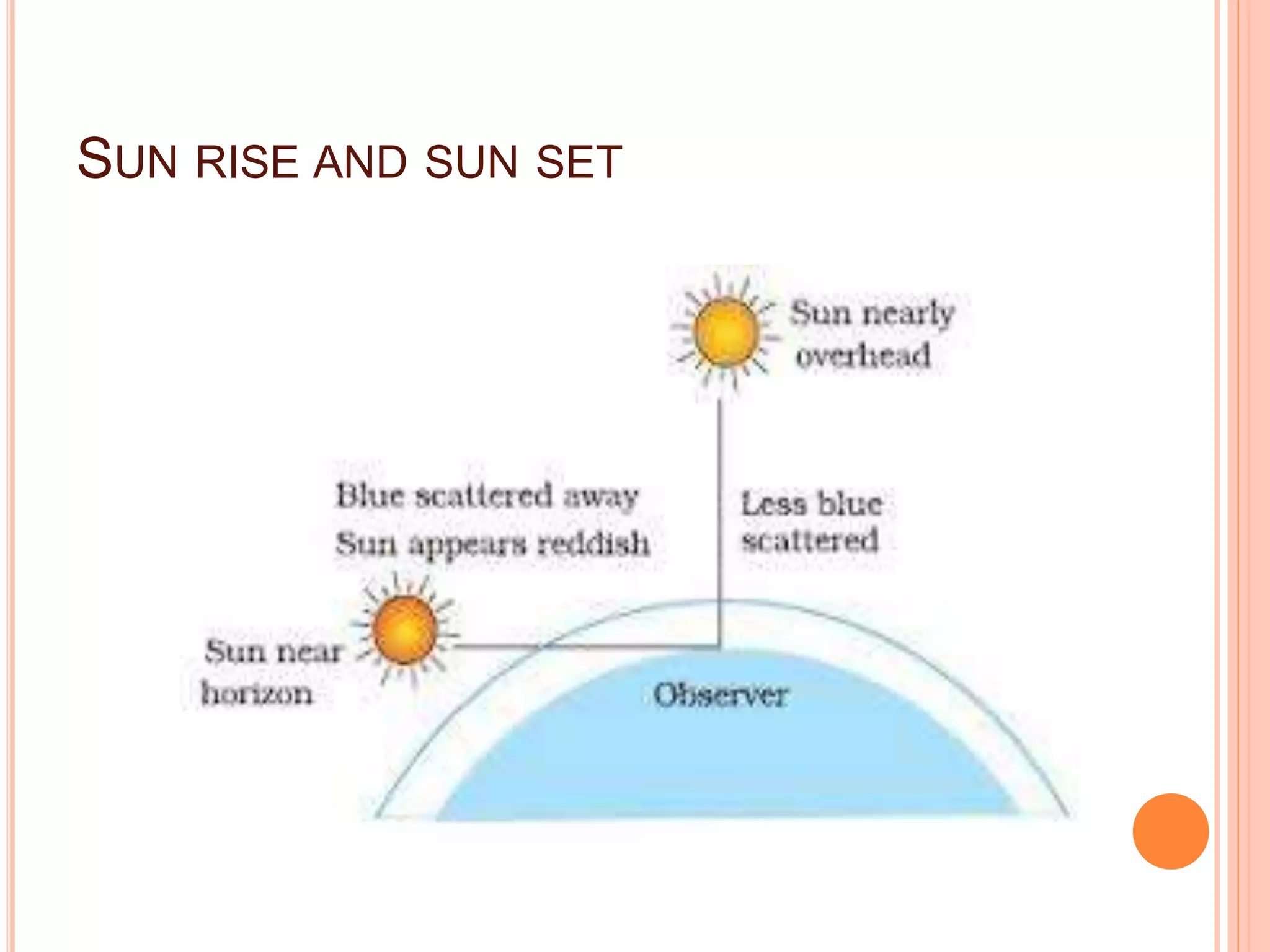 SUN RISE AND SUN SET
