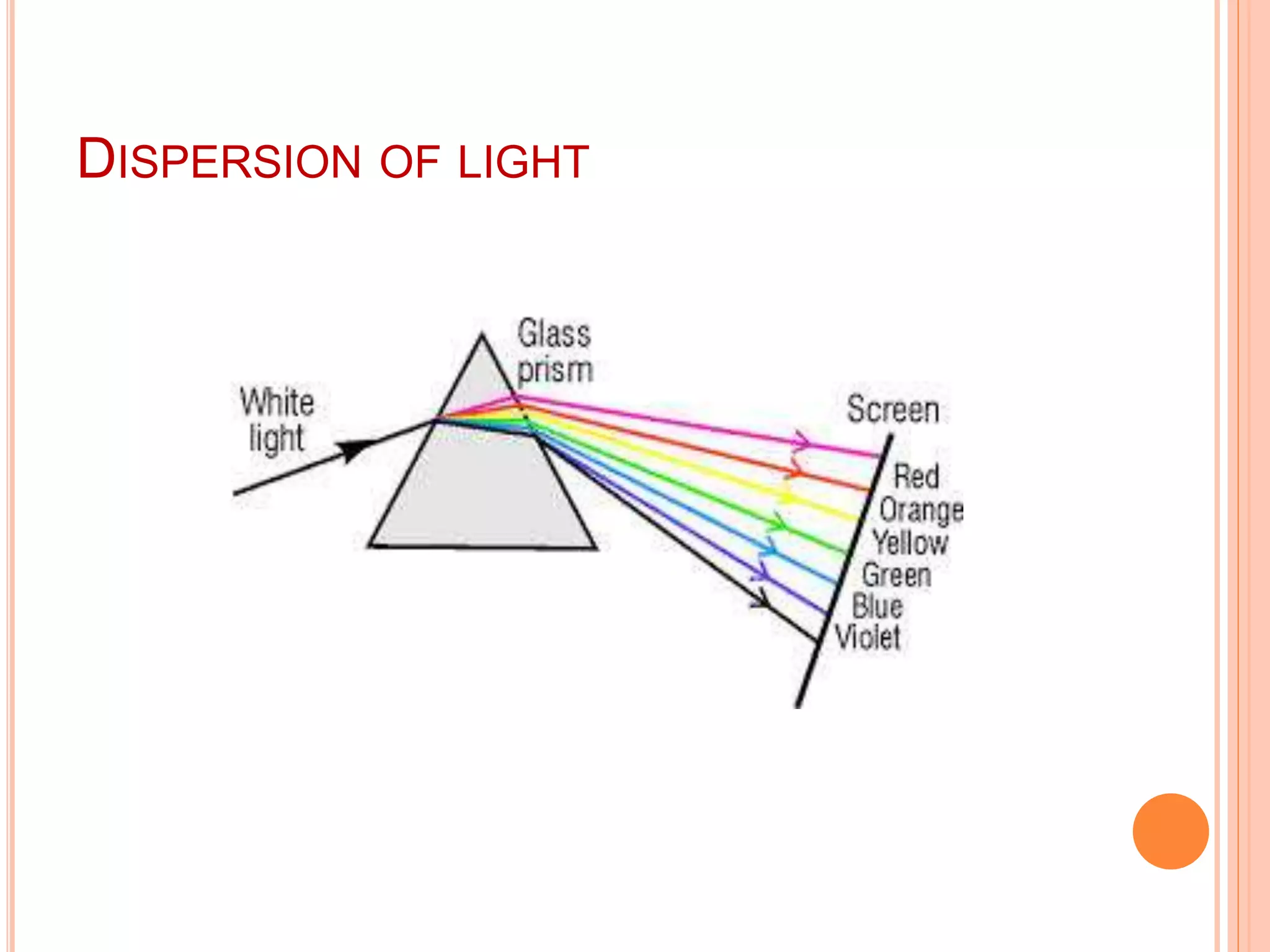 DISPERSION OF LIGHT