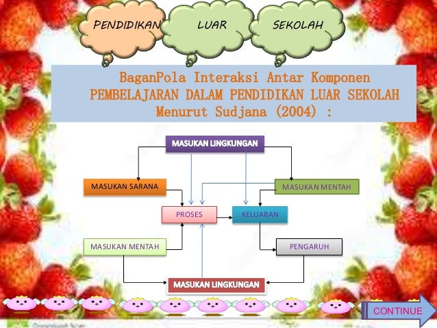 Pendidikan Luar Sekolah Wikipedia Bahasa Indonesia