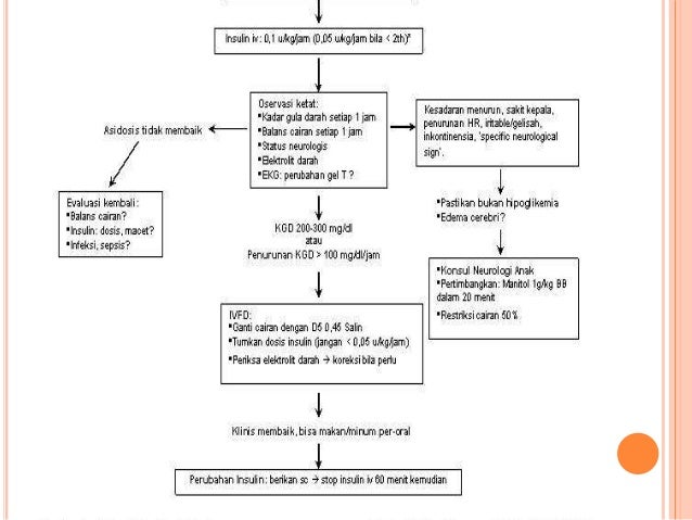 Ketoasidosis diabetikum