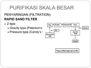 PURIFIKASI SKALA BESAR
PENYARINGAN (FILTRATION)
RAPID SAND FILTER
● 2 tipe:
● Gravity type (Paterson’s filter)
● Pressure type (Candy’s filter)
 
