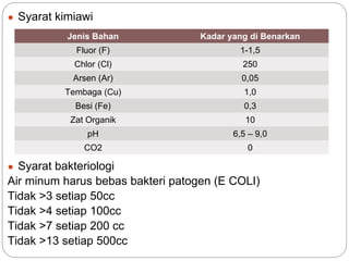 ● Syarat kimiawi
● Syarat bakteriologi
Air minum harus bebas bakteri patogen (E COLI)
Tidak >3 setiap 50cc
Tidak >4 setiap 100cc
Tidak >7 setiap 200 cc
Tidak >13 setiap 500cc
Jenis Bahan Kadar yang di Benarkan
Fluor (F) 1-1,5
Chlor (Cl) 250
Arsen (Ar) 0,05
Tembaga (Cu) 1,0
Besi (Fe) 0,3
Zat Organik 10
pH 6,5 – 9,0
CO2 0
 