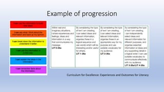 Example of progression
Curriculum for Excellence: Experiences and Outcomes for Literacy
 